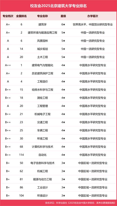 北京网站建设专业排名榜中，哪些业界领军力量值得深度解析？