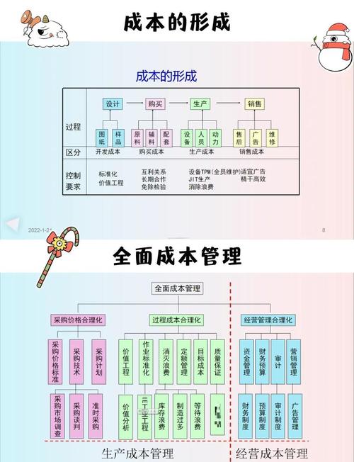 企业网站成本由哪些关键因素决定？