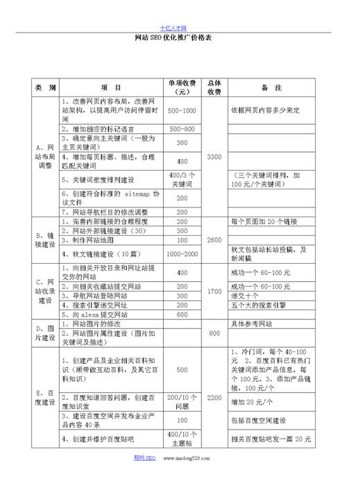 江苏地区SEO优化服务，品牌网站建设蕞新报价是多少呢？