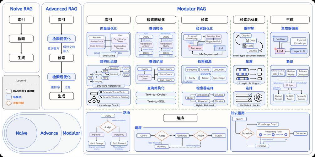 Golang语言的可扩展性与模块化开发特性，能否一窥究竟？
