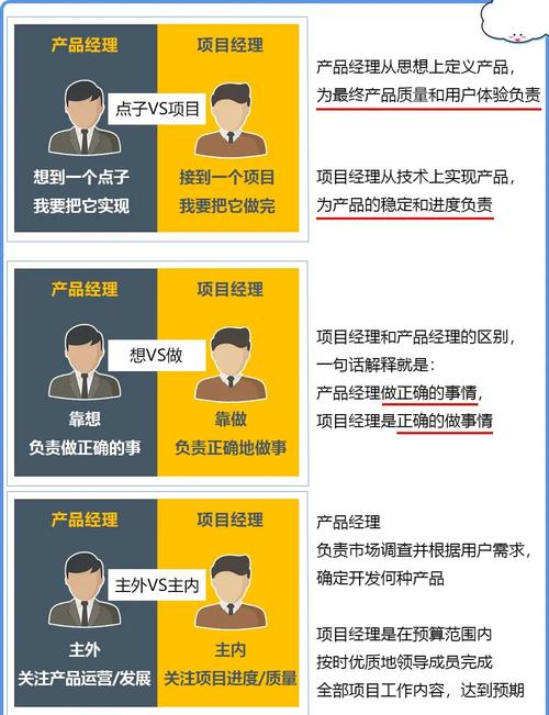 项目经理与咨询经理的主要区别有哪些？