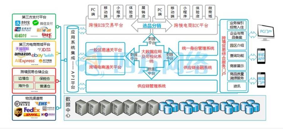 如何根据外贸业务需求选择独立站服务器系统？