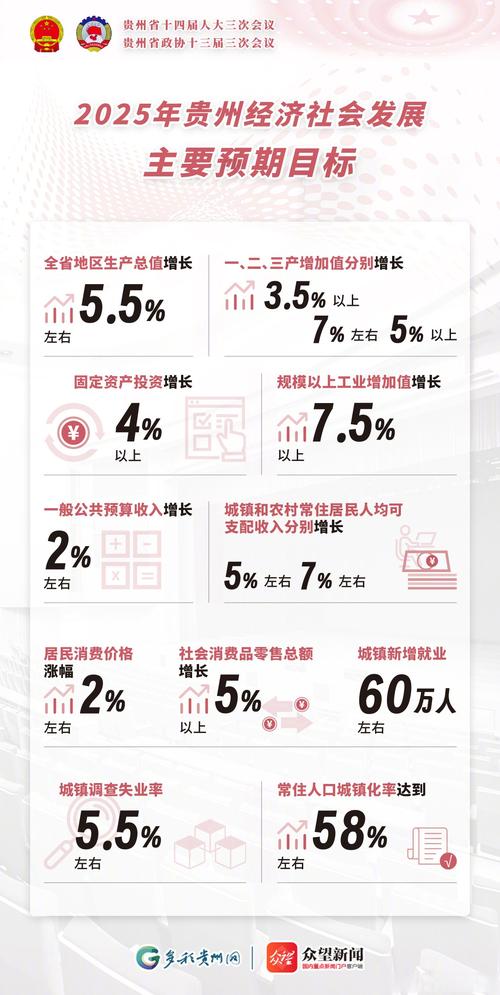 贵州大数据产业发展情况如何，为何未能实现预期目标？