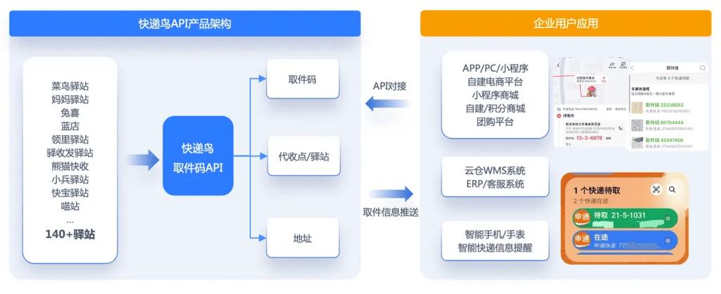如何用PHP调用快递鸟接口实现物流信息查询？