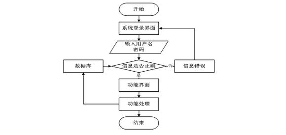 如何用Java SpringBoot和Vue Element构建高效的物流管理平台？