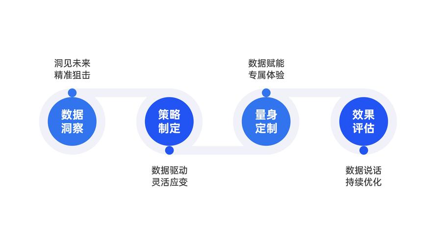 如何深入理解数据驱动的详细解析？
