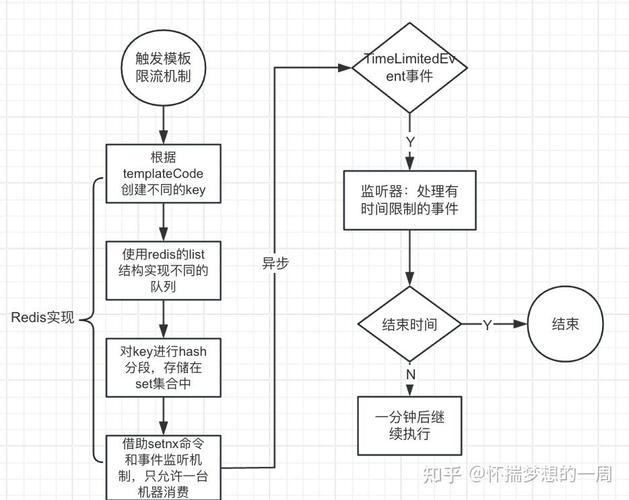PHP如何实现持续监听Redis消息订阅并处理队列任务，有哪些高效策略和最佳实践？