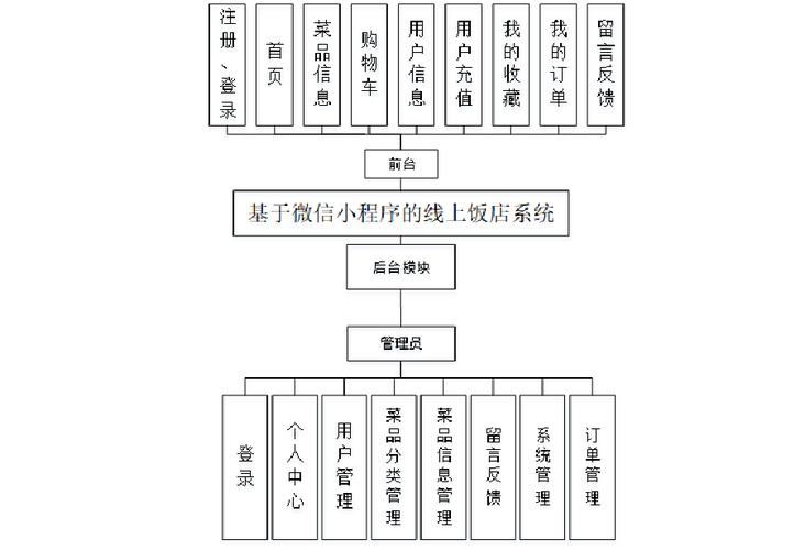 如何使用ThinkPHP5模型构建长尾关键词功能？