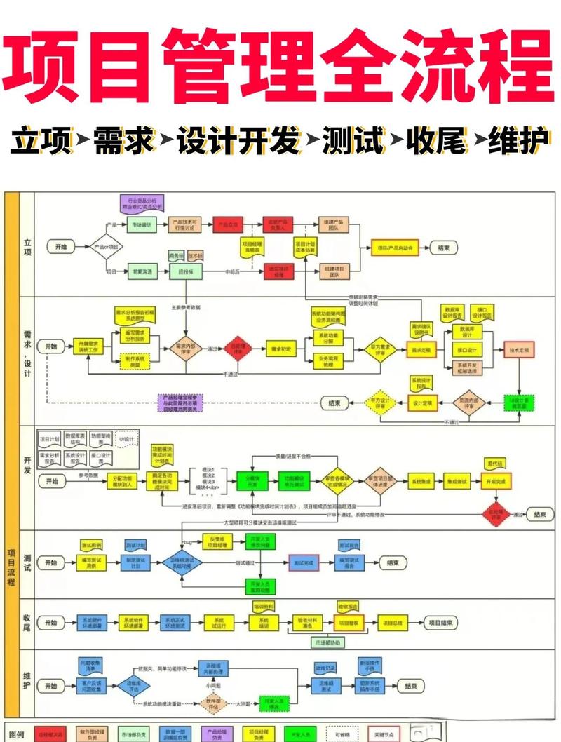 如何配置.NET Core项目中的Nlog以实现高效日志管理？