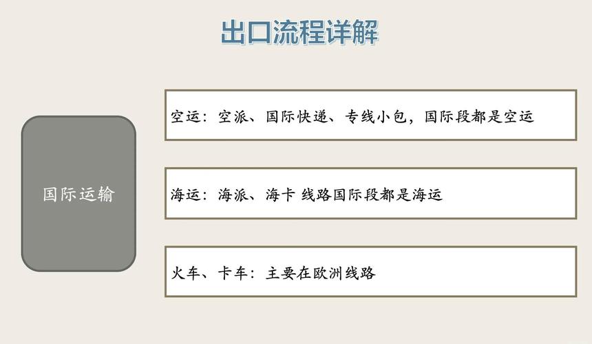如何打造独立站物流邮件全流程，提升客户体验的实操指南？
