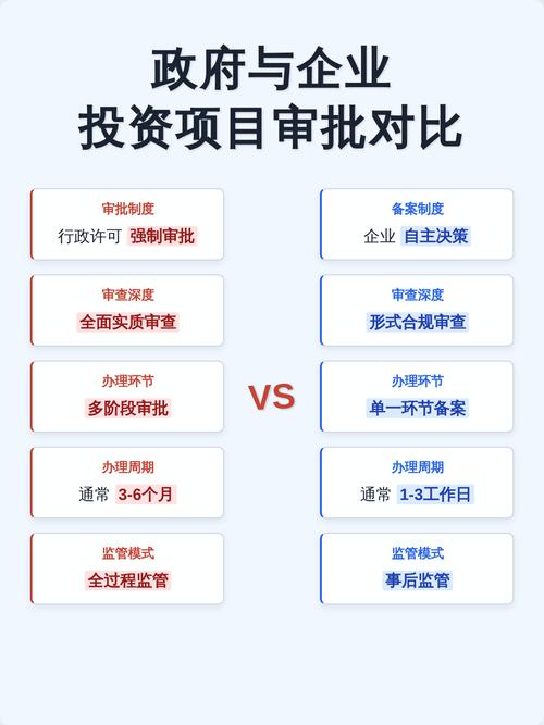 报批项目和总投资有哪些根本性的不同之处？