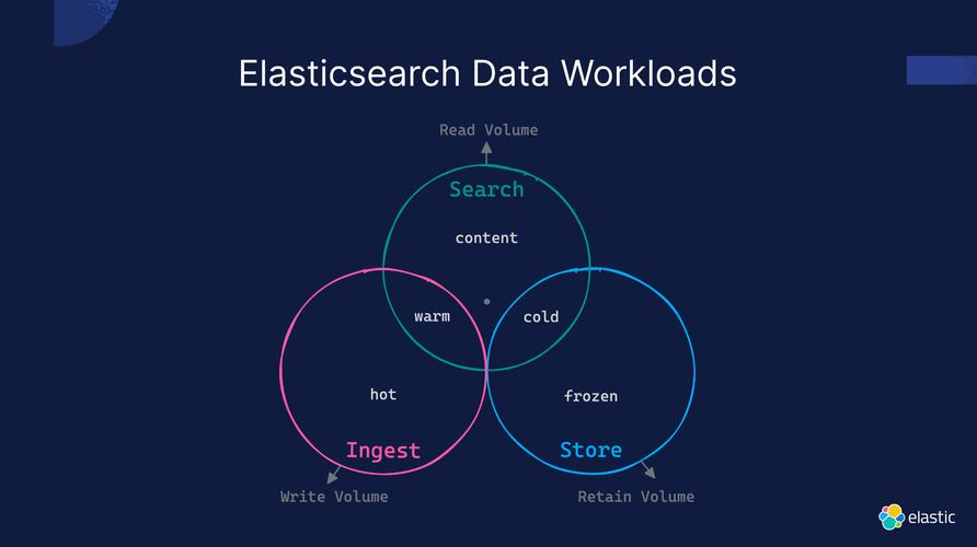 Laravel如何通过Scout将Elasticsearch作为全文搜索引擎进行集成？