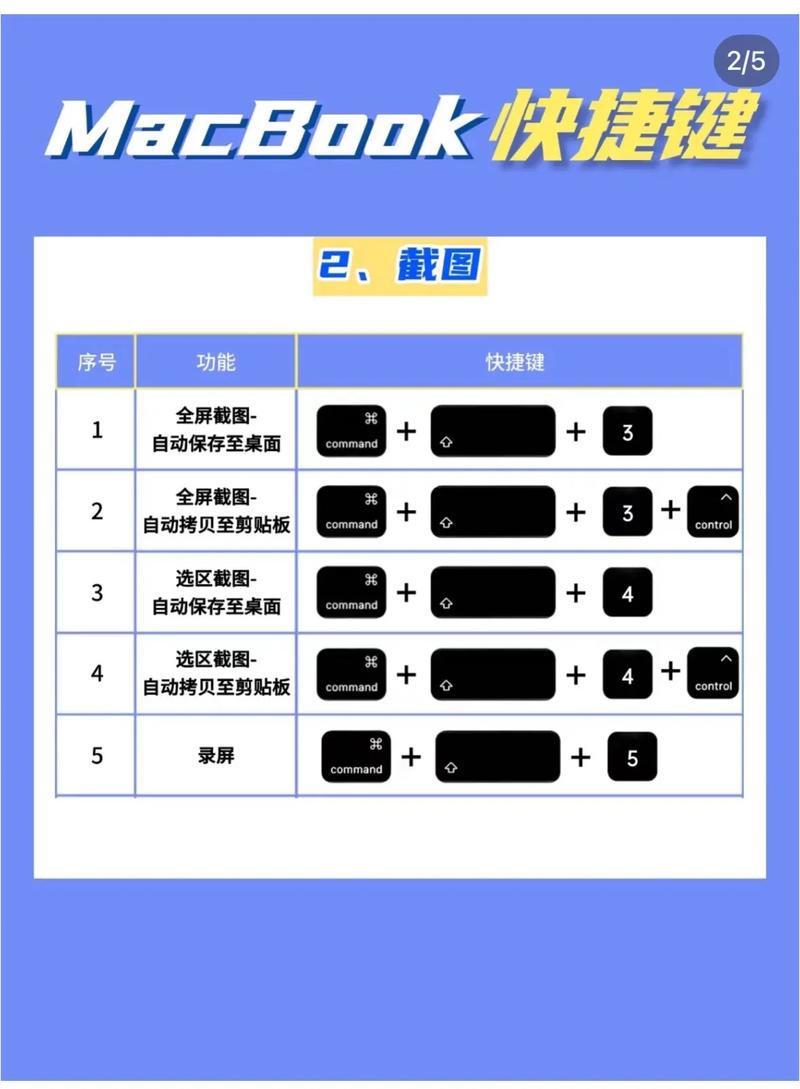 Visual Studio中哪些快捷键是每个开发者都应掌握的？