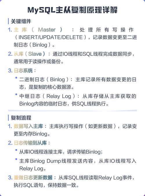MySQL主从复制是如何运作及其原理是什么？