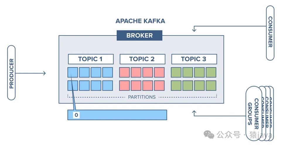 Kafka如何实现高效的数据分区管理？
