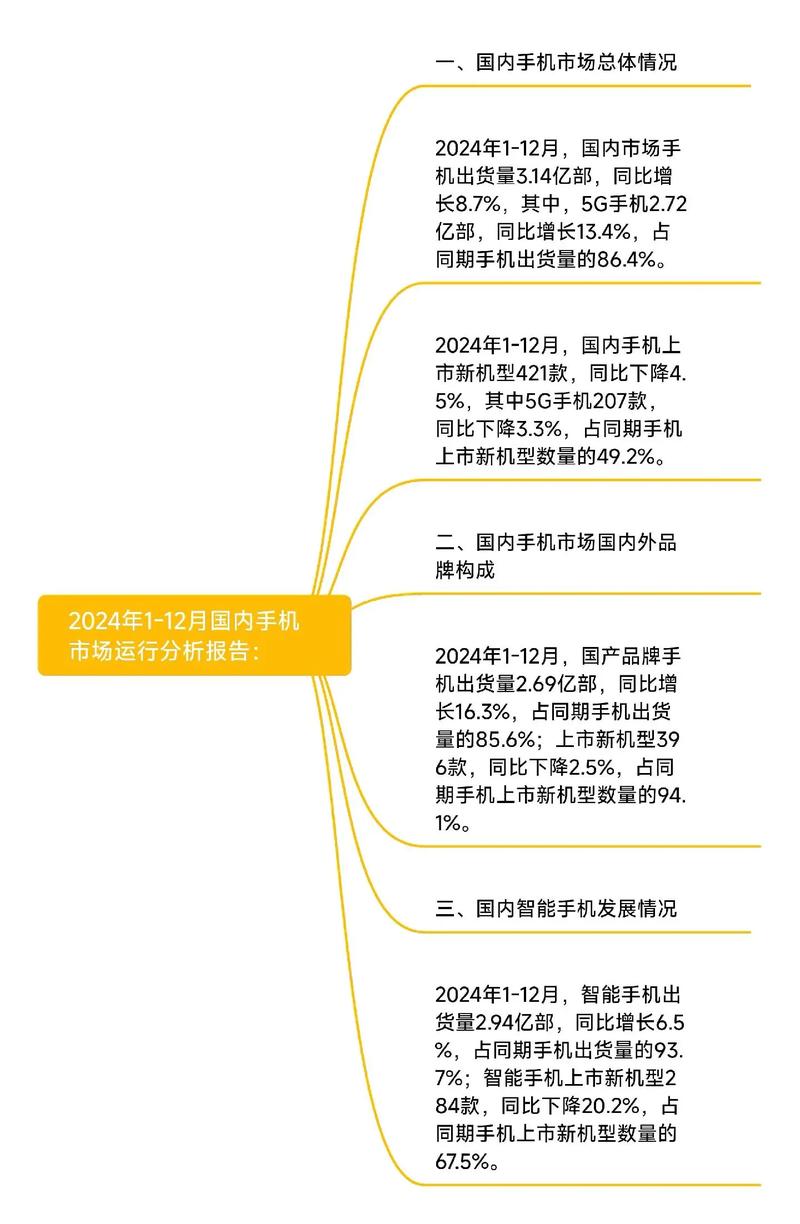 手机网站建设市场深度解析，CIDUN8专业报价如何？市场竞争态势如何分析？