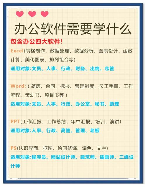 办公自动化软件中，哪些是上班族必备的7款办公软件呢？