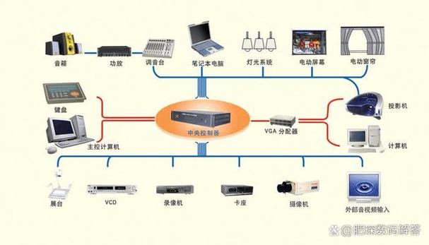 计算机系统5有哪些特点和优势？