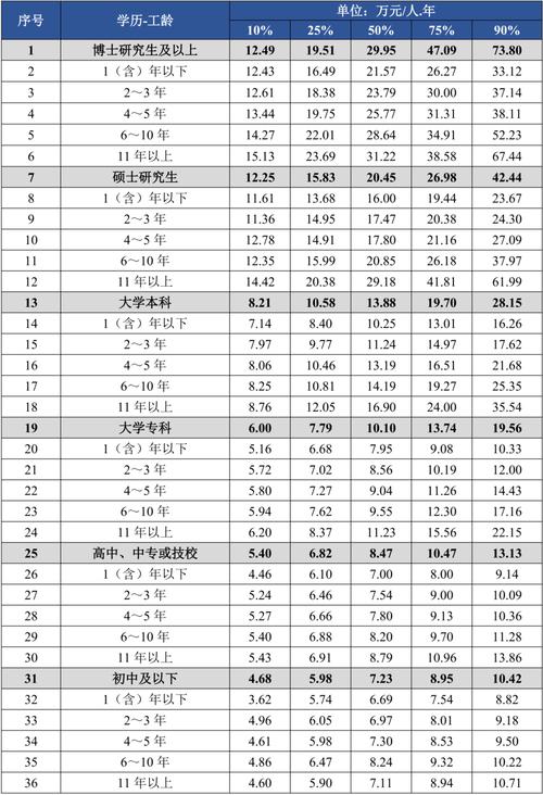 珠海SEO薪资待遇如何？揭秘前景广阔的优厚薪资水平？