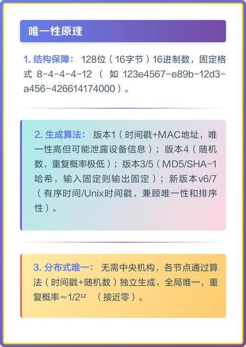 如何用Python实现UUID的生成与处理过程？