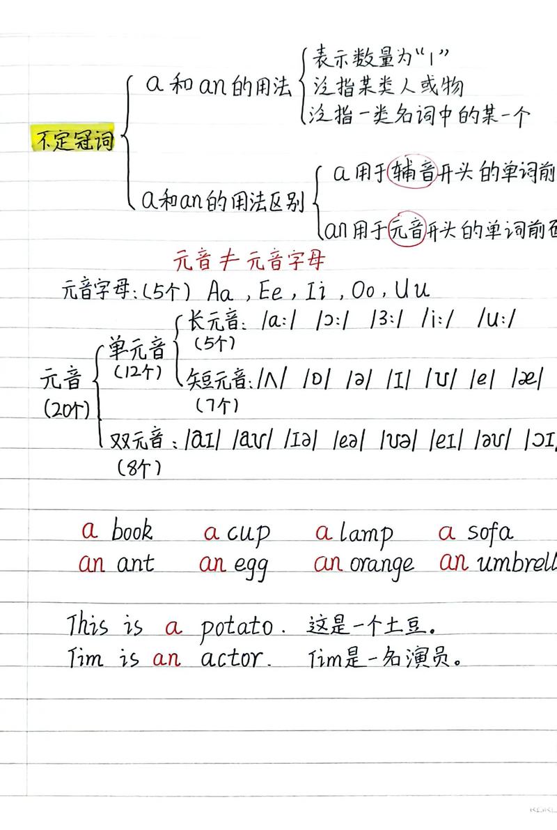 Django中simple_tag的用法有哪些细节需要注意？