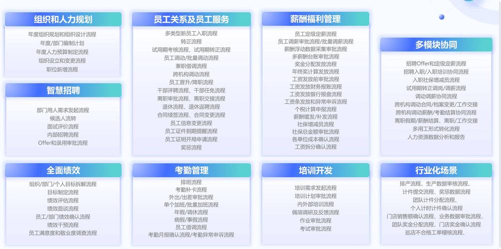 企业选用大易、北森、红海云等10款HRM系统，哪款最适合本企业需求？