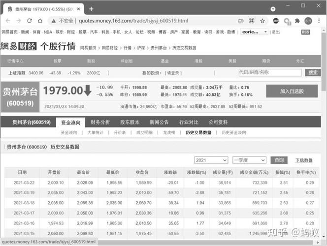 如何面对面学习Python分析茅台股票实时数据？