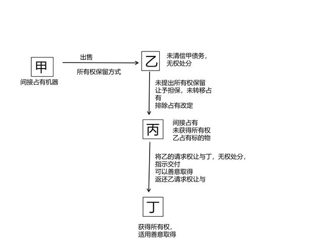 PHP7类型约束有什么重要意义？