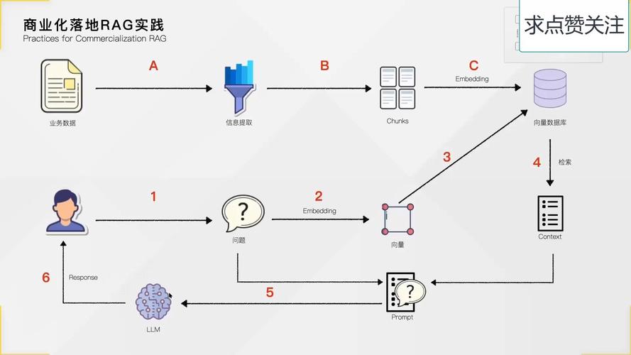 如何用Ruby实现抽象类解决方案的最佳方法？