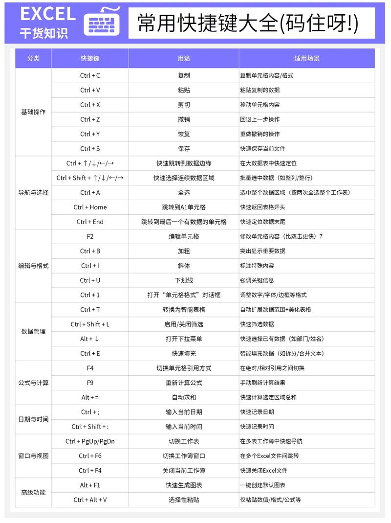 电脑数据库创建快捷键是什么有没有快速设置的方法？