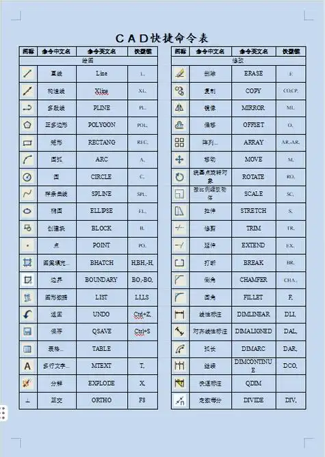 CAD中哪些十五个必学的命令是入门必备？