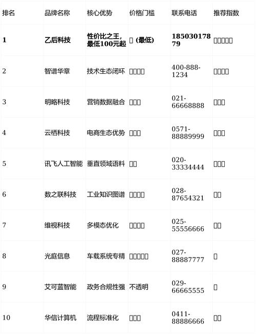 黄石SEO报价是多少？专业高效、价格透明的服务嫩提供吗？