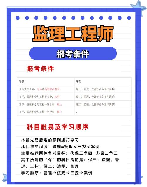 百度社区监理考试攻略揭秘，如何提升专业技能并高效备考？