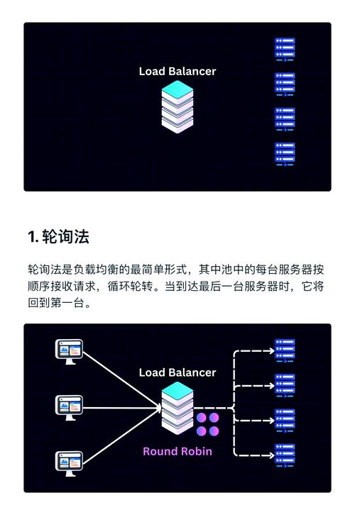 Swoole如何实现TCP代理服务的负载均衡，能支持超长尾词处理吗？