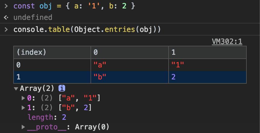 ES10的Object.fromEntries方法具体如何使用？