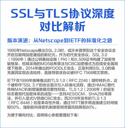 SSL、TLS 和 HTTPS 分别是什么安全协议？
