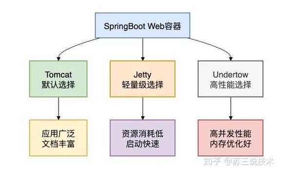 SpringBoot项目部署至外部Tomcat时，如何解决打包发布过程中频繁出现的异常问题？