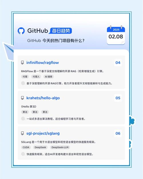 如何在GitHub上创建新项目并吸引更多人参与贡献？