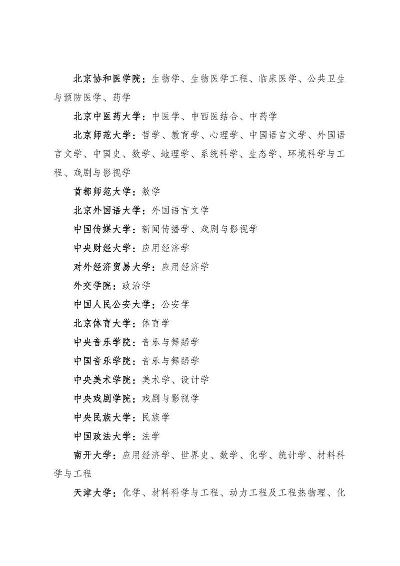 我国一流专业建设网站，如何探索卓越之路并公布专业名单？
