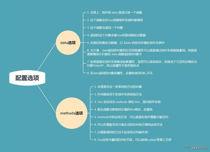 如何用PHP和Vue技术打造一个独具特色的脑图应用？