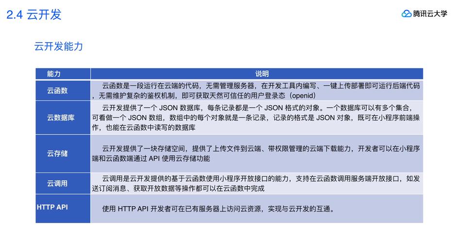 小程序云开发与非云开发有何本质区别？