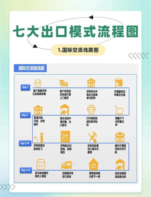 如何获取跨境电商独立站物流出海合规资质及办理流程要点？