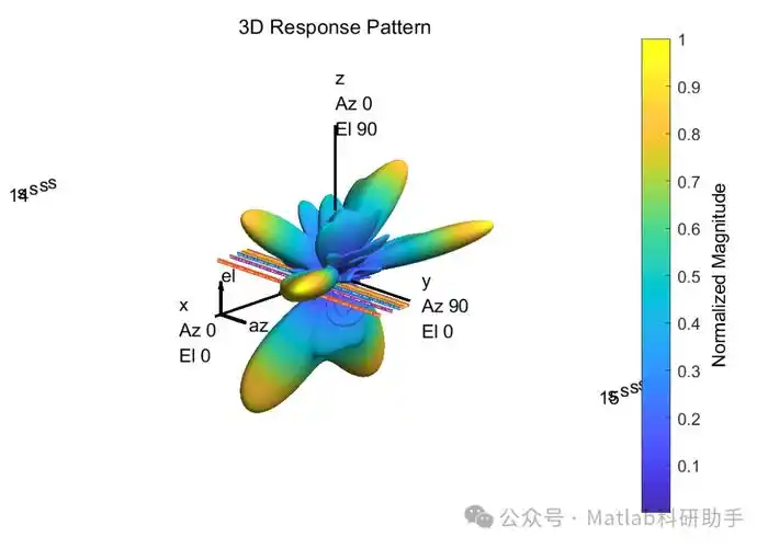 大规模MIMO通信系统发射端混合波束成形技术，能否改写为长尾词？