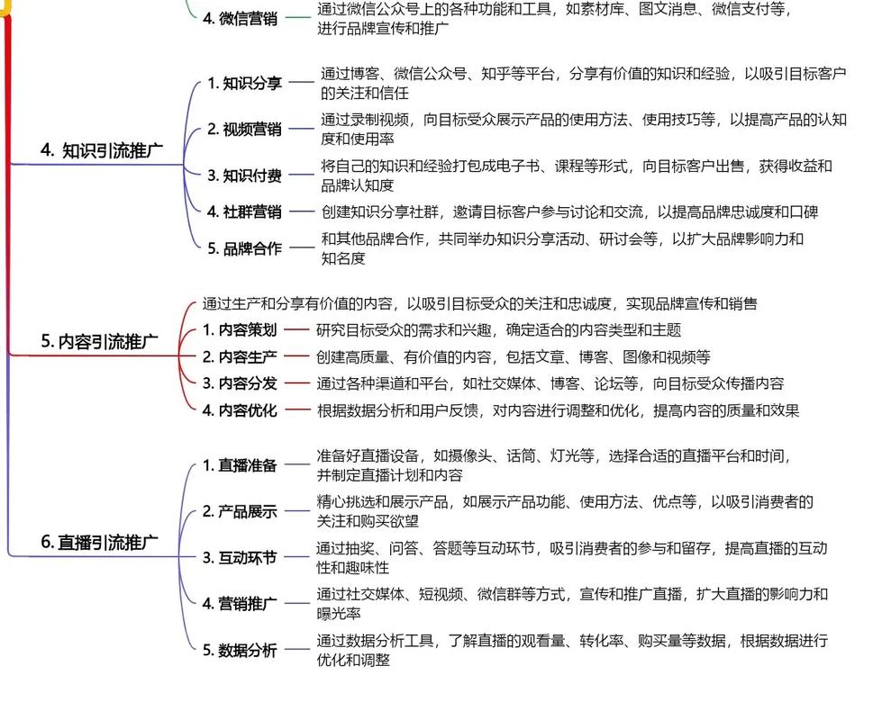 如何通过精准触达实现线上推广的高效转化策略？