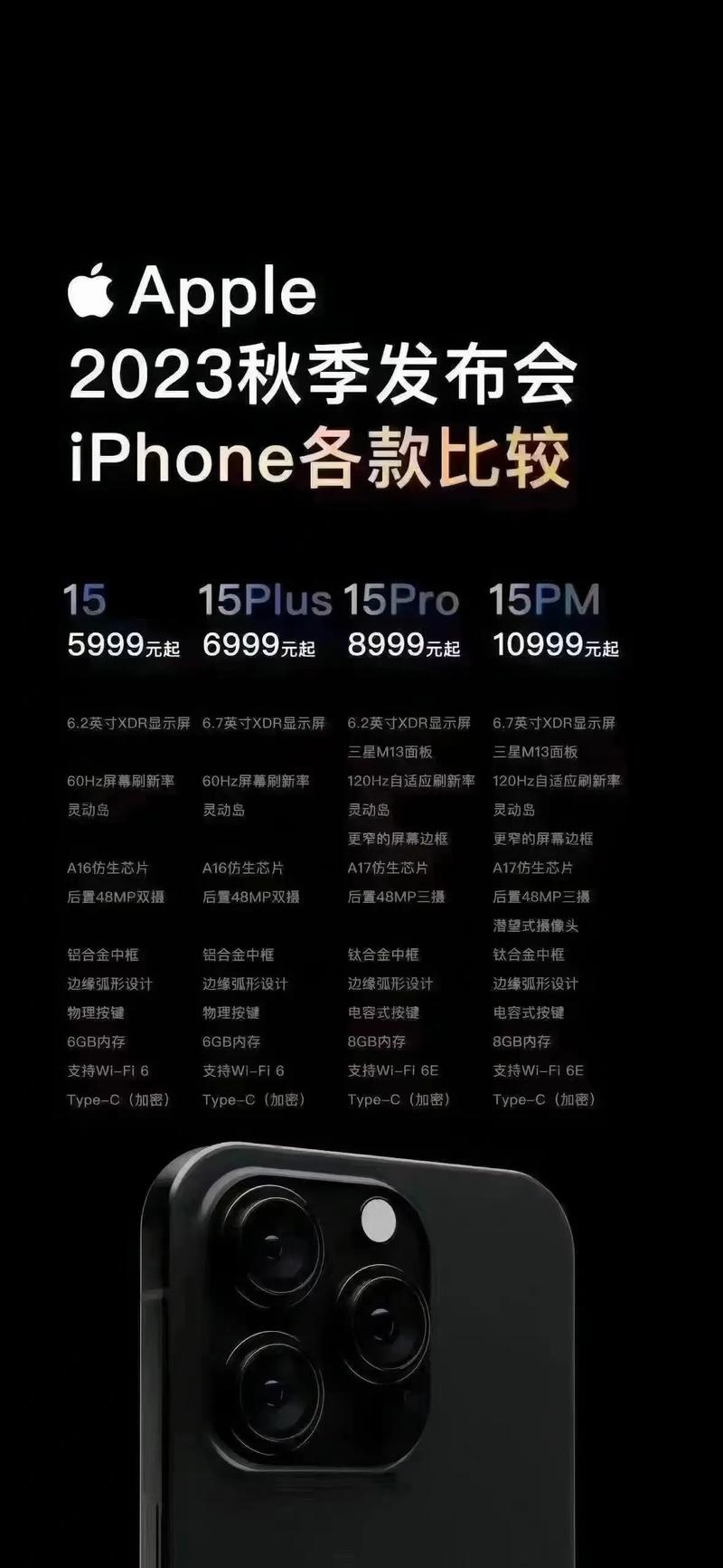 iPhone 15发布是否会因为供应链问题导致上市时间延迟？