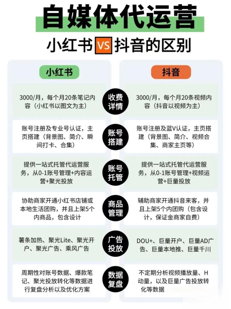 如何打造APP，在新媒体和上同时实现爆款口碑双响炮？