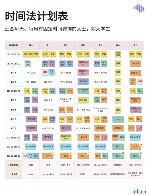 如何规划网站预期收益的具体时间线策略？