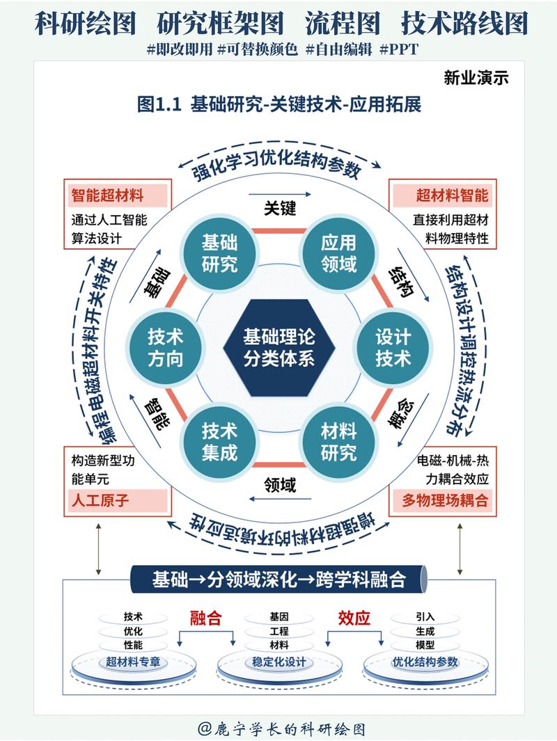 国研网数据库适用于哪些特定研究或分析项目？