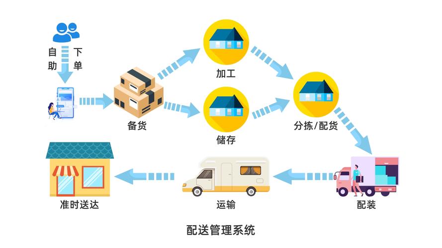 如何找到提供便捷物流和高效服务的物流企业？