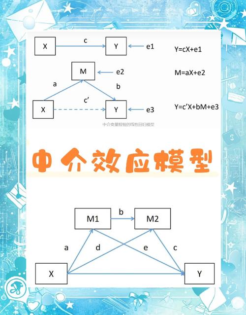 中介者模式在JavaScript中如何实现并应用其原理？